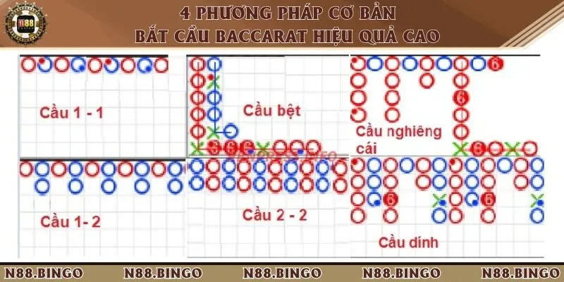 Cách bắt cầu hiệu quả theo 4 phương pháp cầu đảo, gấp thếp, theo cặp, cửa nghiêng