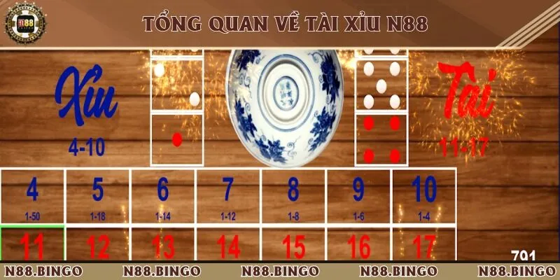 Giới thiệu tổng quan về tài xỉu tại N88